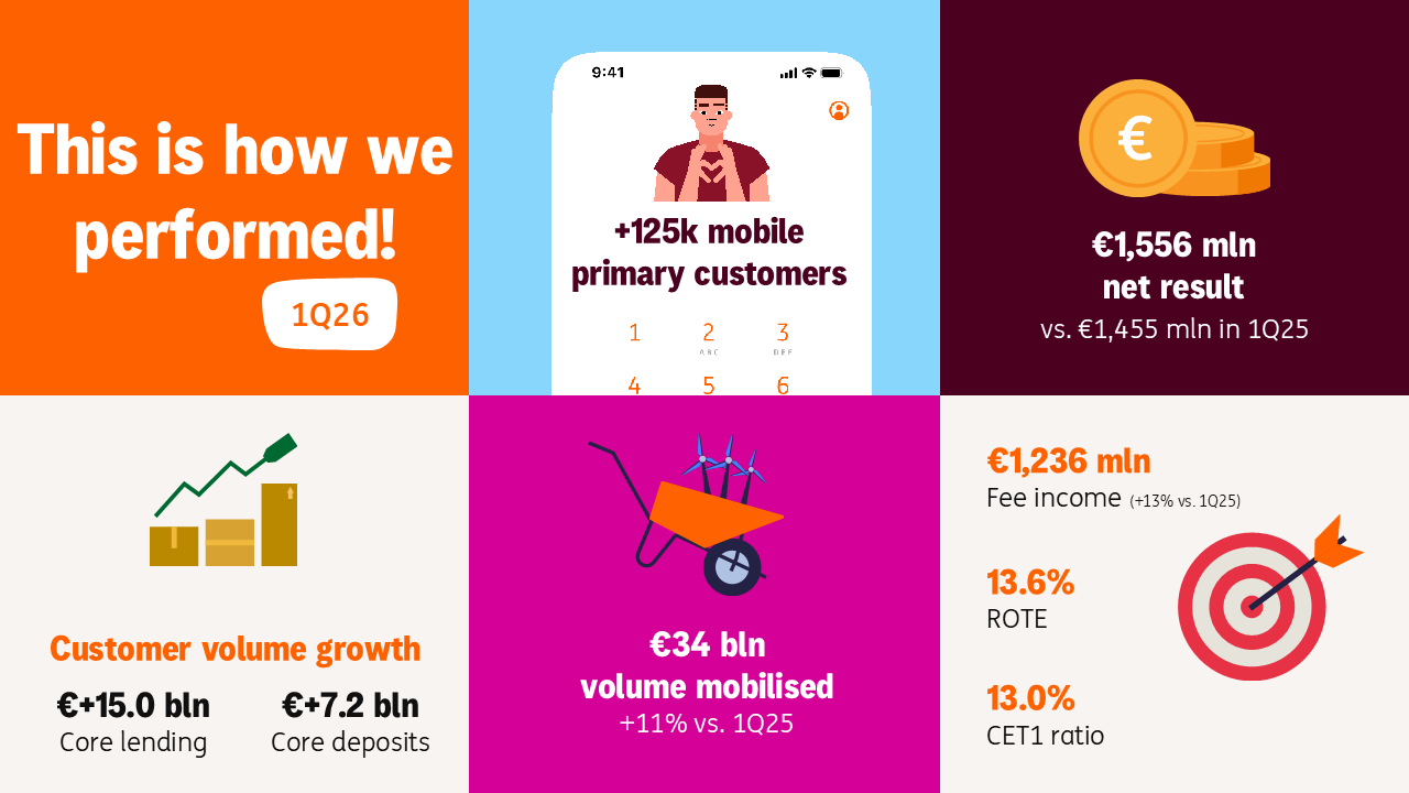 1Q2026 factsheet