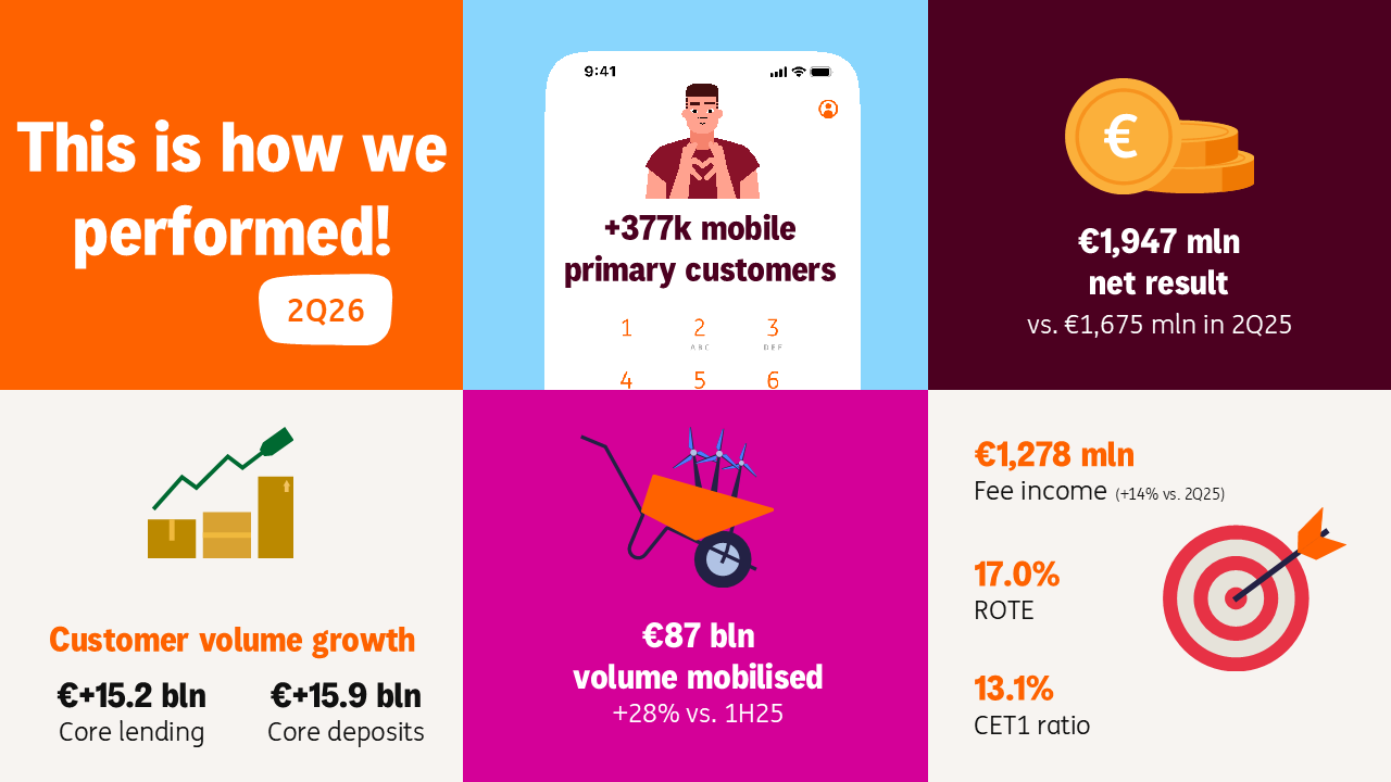 2Q2026 factsheet