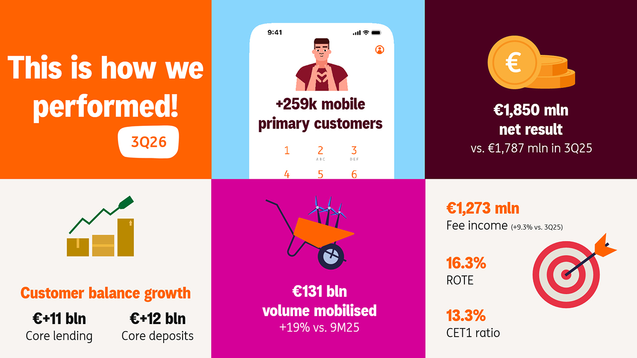 3Q2026 factsheet image