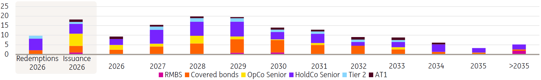 Long-term debt maturity ladder