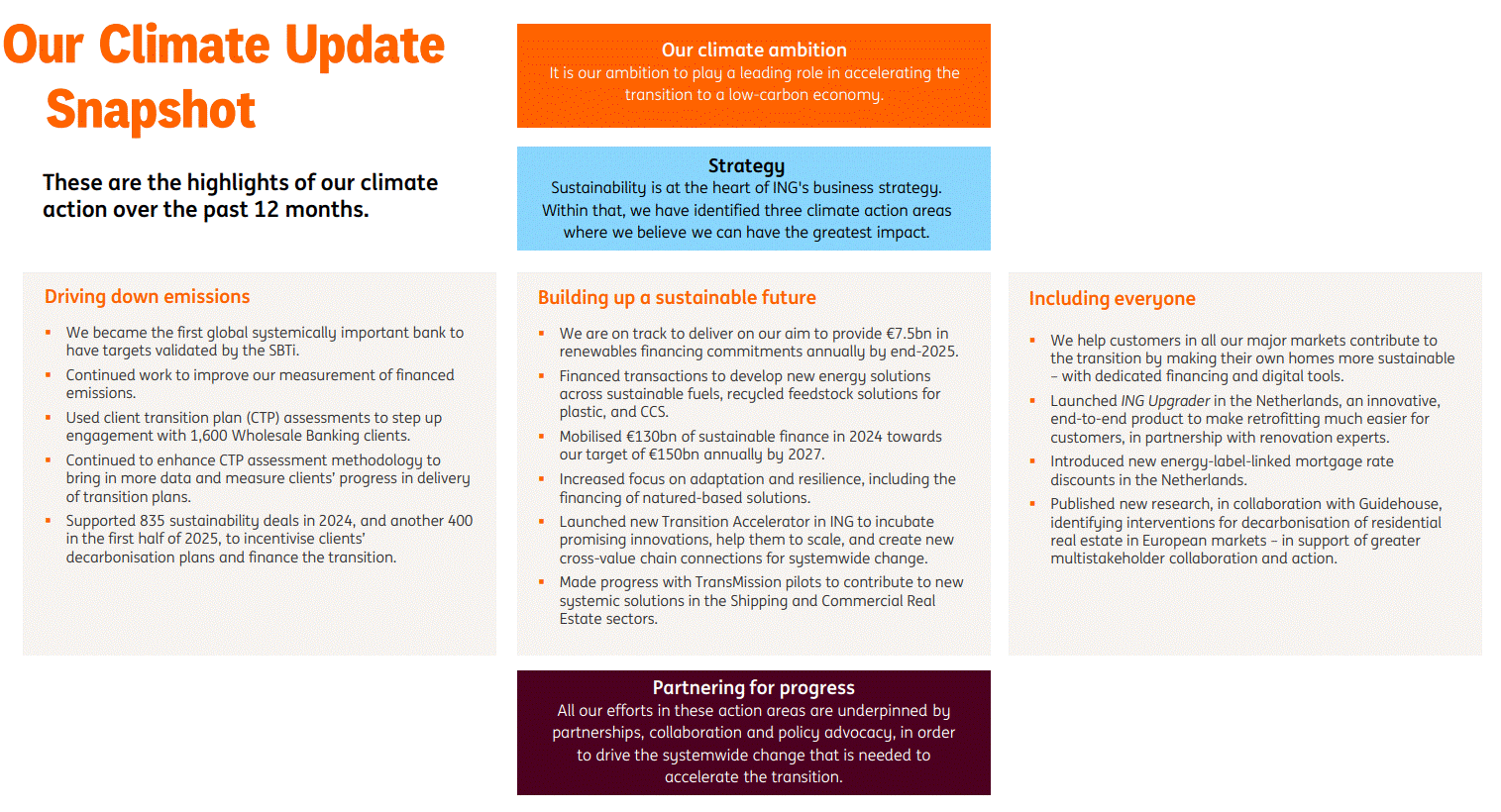 Climate update snapshot