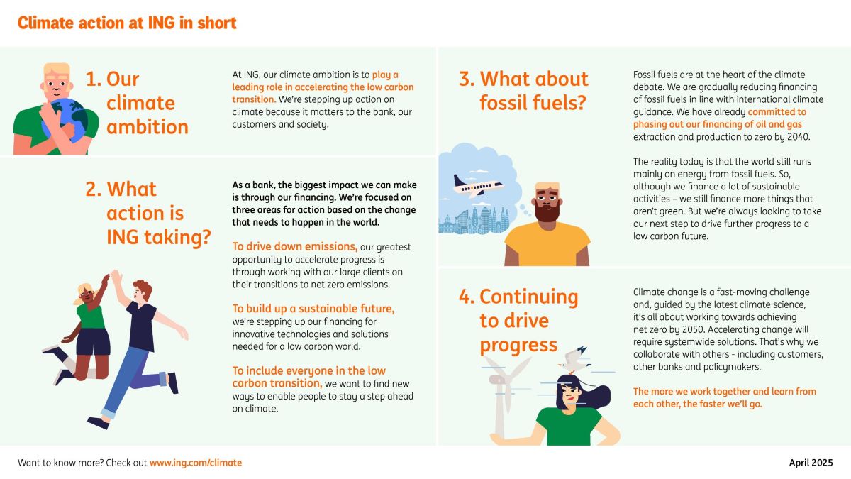 Climate action at ING in short