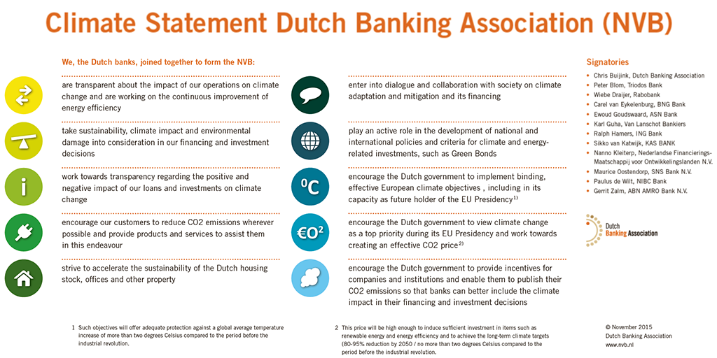 ING signs Dutch banks climate statement