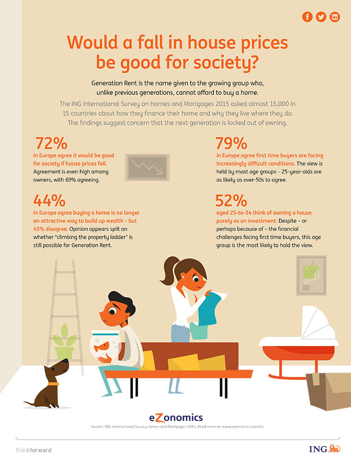 infographic IIS homes & mortgages 2015