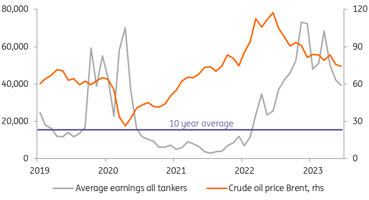 Clarksons, ING Research