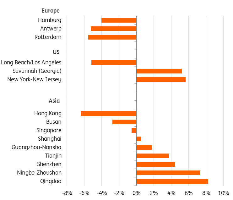Port authorities, ING Research