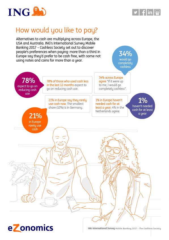 IIs Infographic Cashless Society