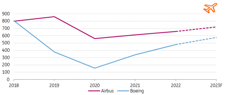 Annual reports, ING Research