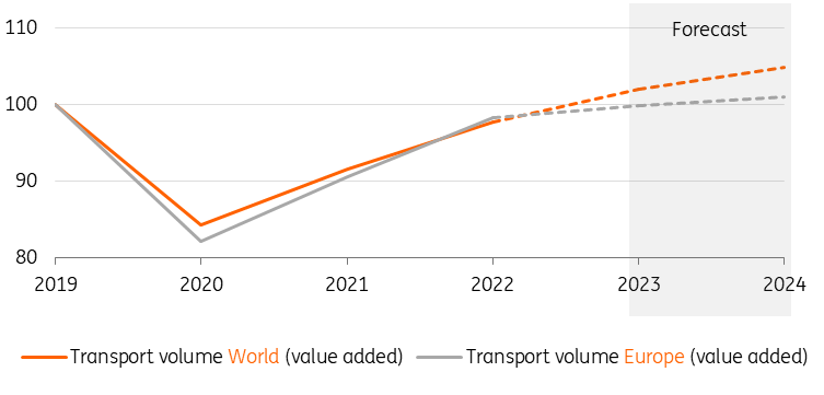 ING Research based on Oxford Economics
