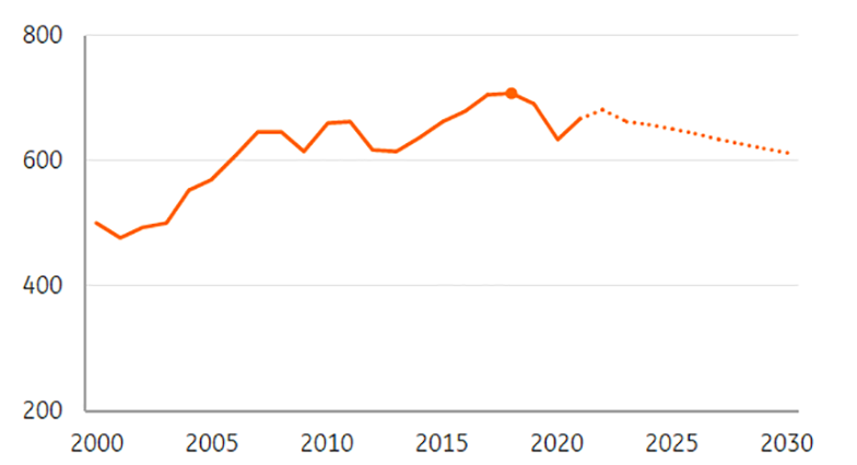 Grahic emissions shipping