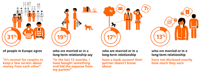 Europe’s money secrets revealed