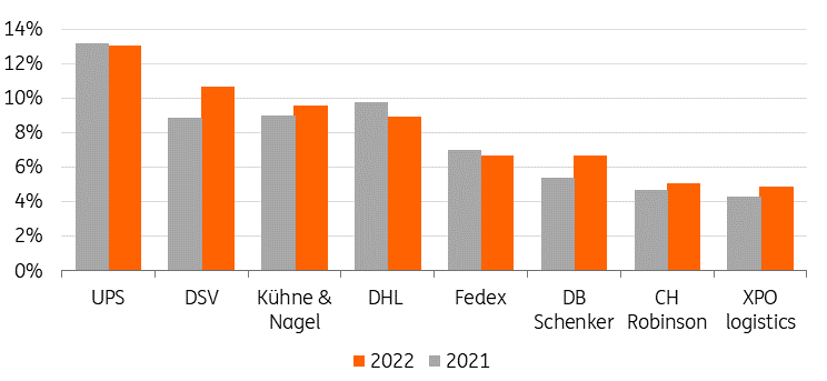 Annual reports, ING Research