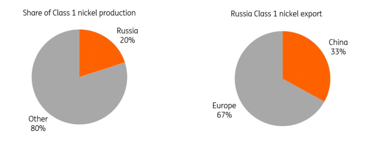 IEA, ING Research