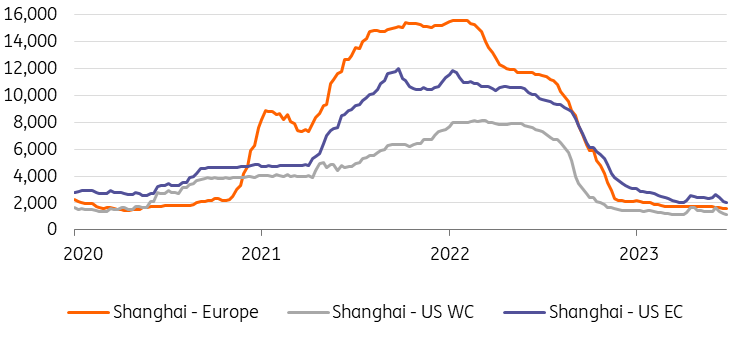Clarksons, ING Research *last data point 06/23