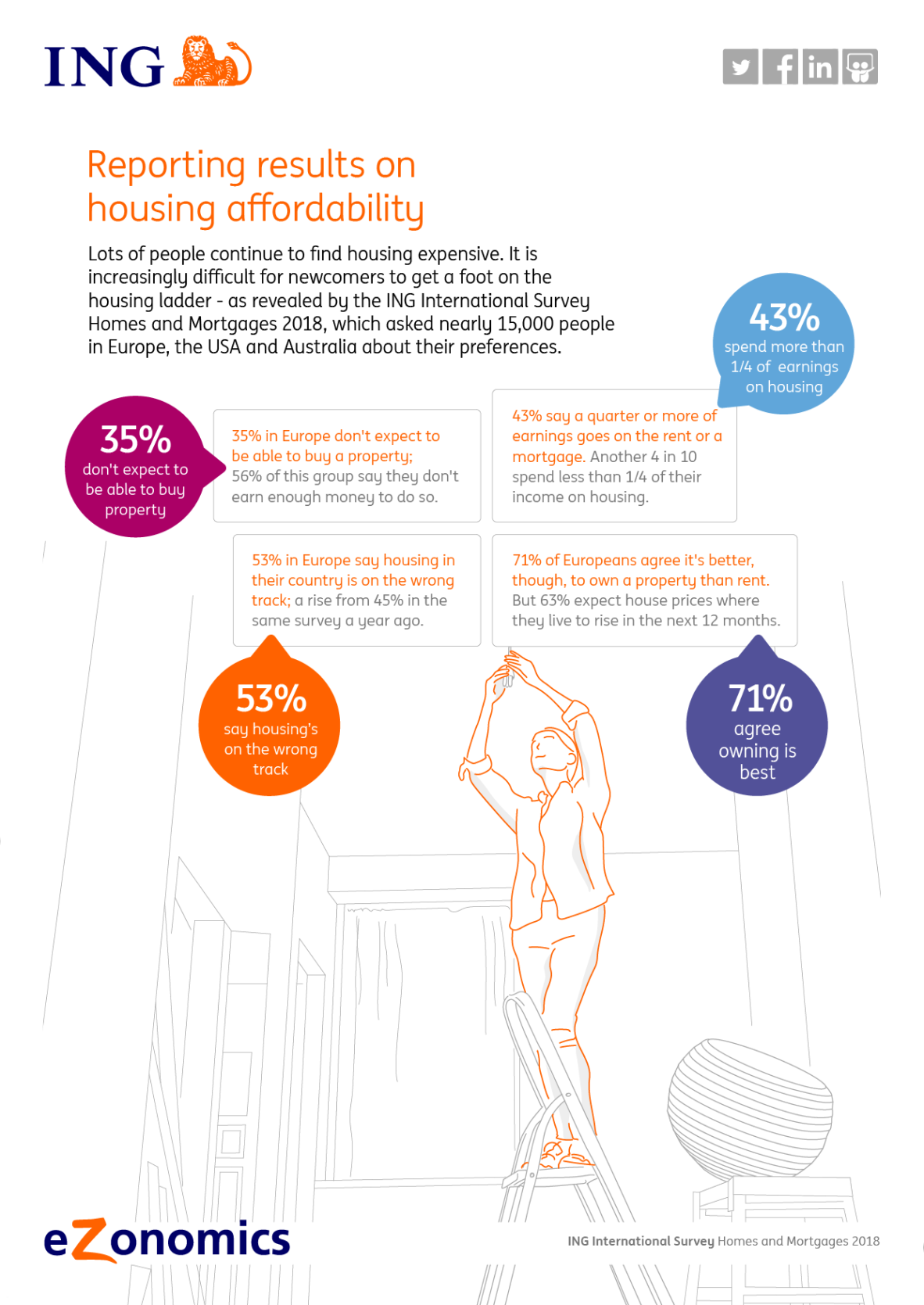 infographic ING International Survey: Homes and Mortgages 2018