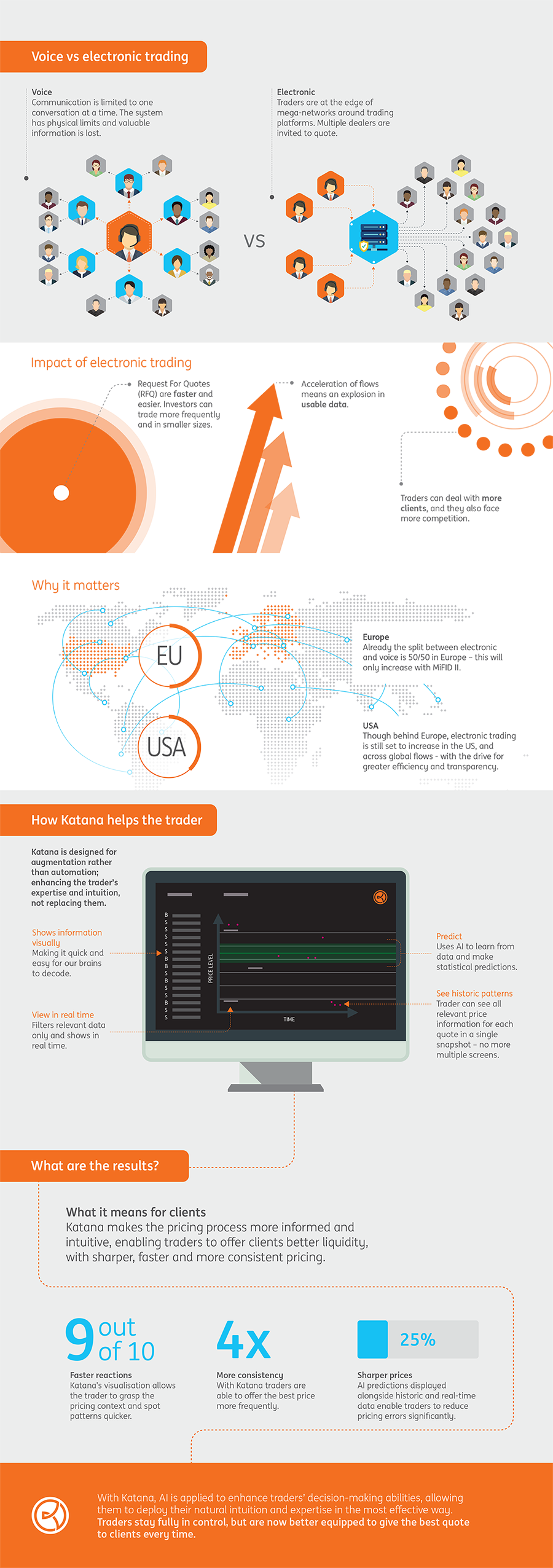 Infographic (Click to enlarge)