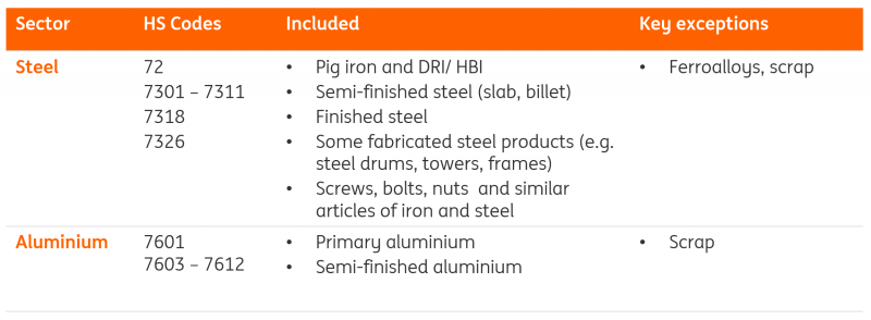 Source: European Commission, ING Research