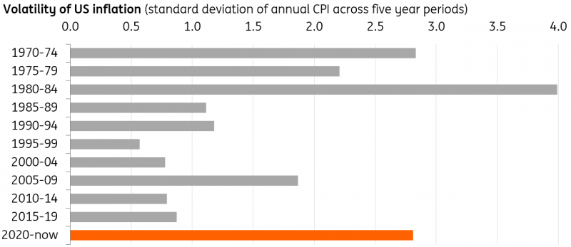 Macrobond, ING calculations