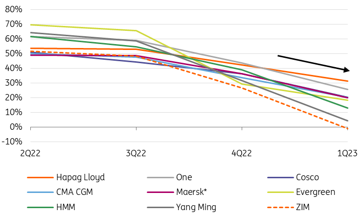 Company reports, Linerlytica