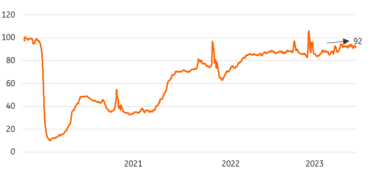 Eurocontrol, ING Research
