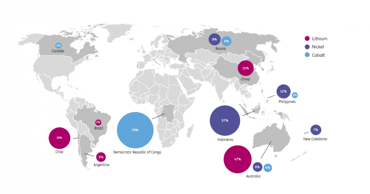 USGS, BNEF, ING Research