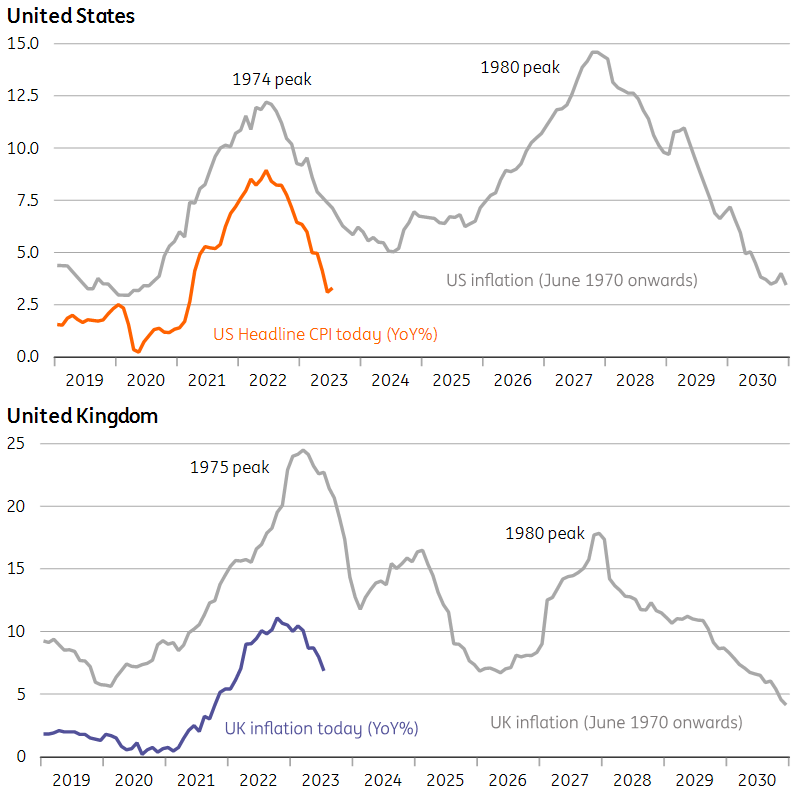 Macrobond, ING calculations