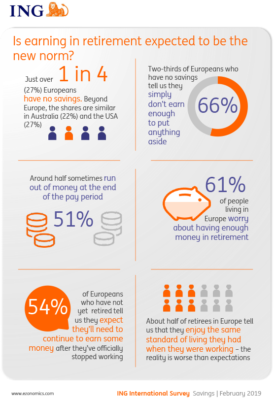 Can you afford to retire? | ING