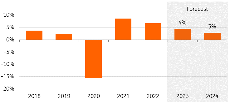 Global transport and logistics outlook: normalisation in a different ...