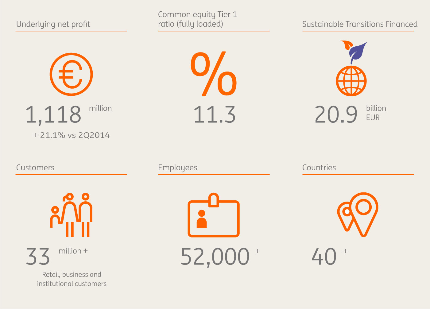 Figures highlights 2Q2015 (english) | ING