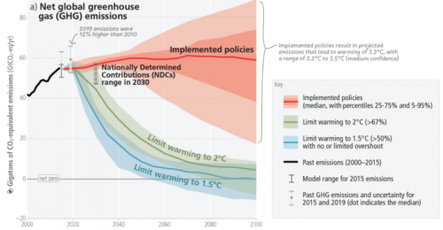 Source: IPCC report