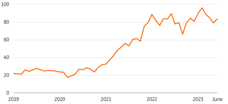 Global aviation outlook: Air fares climb higher amid the unprecedented ...