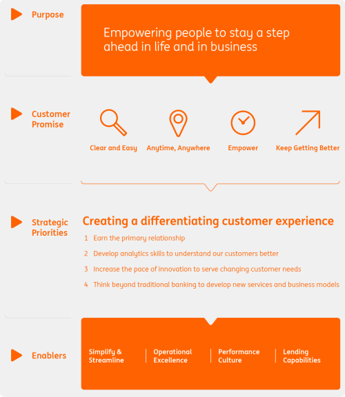 ING at a glance | ING