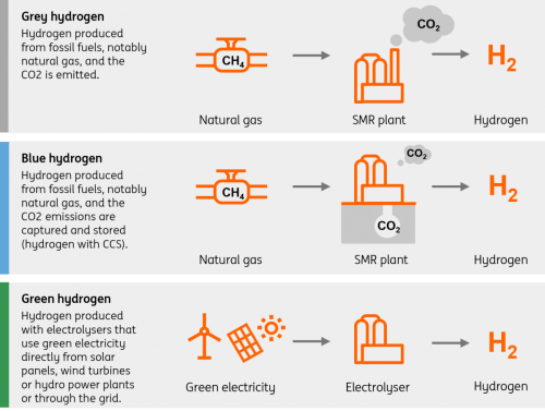 Hydrogen sparks change for the future of green steel production