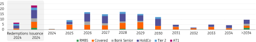 long-term debt maturity ladder