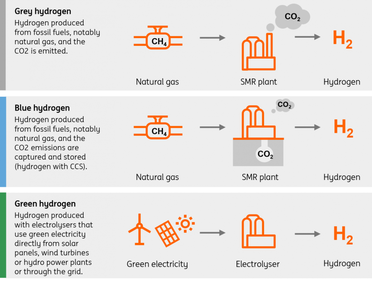 Hydrogen Sparks Change For The Future Of Green Steel Production ...